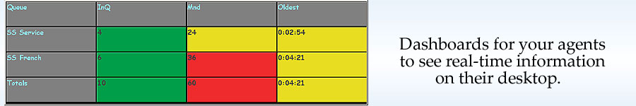 Agent Dashboards, NetQ